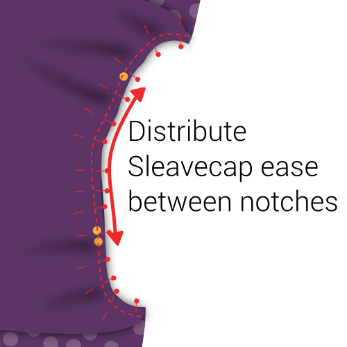 Distribute the sleevecap ease